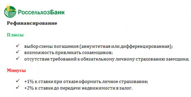 Рефинансирование ипотеки Сбербанка в другом банке