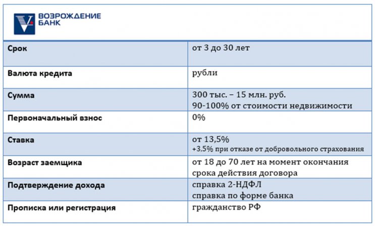 Ипотека без первоначального взноса: доступные варианты