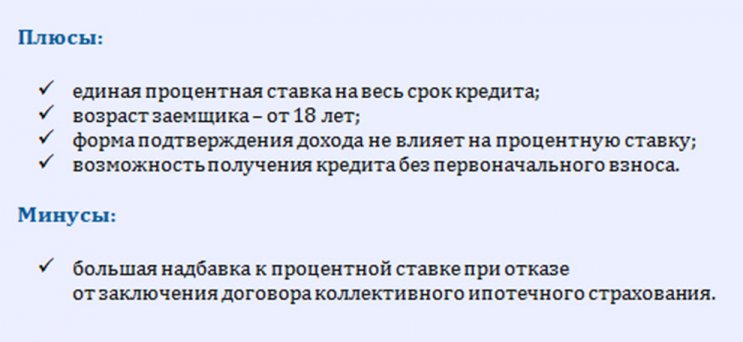 Ипотека без первоначального взноса: доступные варианты