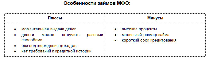 Как узнать мфо. Плюсы и минусы МФО. Плюсы МФО. Микрофинансовая организация плюсы и минусы. Минусы моментальных кредитов.
