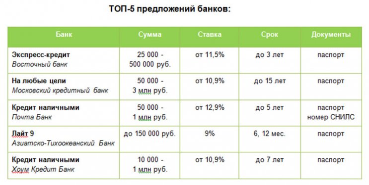 Деньги по паспорту Деньги по паспорту