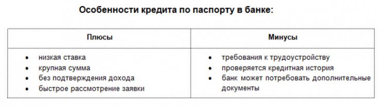 Деньги по паспорту Деньги по паспорту