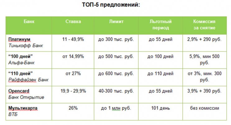 Деньги по паспорту Деньги по паспорту