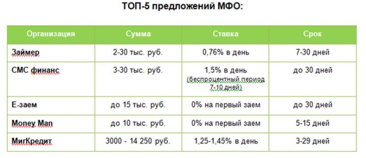Деньги по паспорту Деньги по паспорту