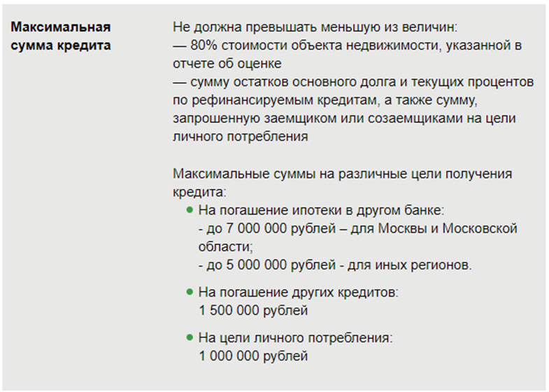 Рефинансирование ипотеки сбербанк условия 2024. Какие документы нужны для рефинансирования ипотеки. Рефинансирование ипотеки Сбербанк какие документы нужны. Рефинансировать ипотеку в сбере под меньший процент. Перевести ипотеку в другой банк под меньший процент.