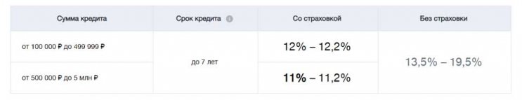 Кредит пенсионерам в ВТБ Кредит пенсионерам в ВТБ