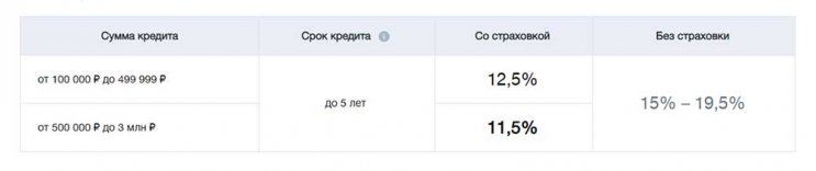 Кредит пенсионерам в ВТБ Кредит пенсионерам в ВТБ