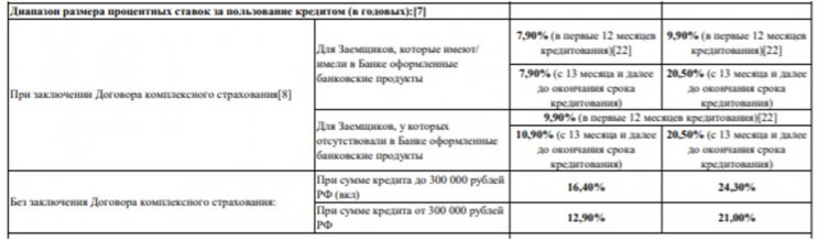 Кредит на любые цели от банка Открытие Кредит на любые цели от банка Открытие