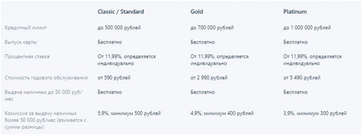 Кредитные карты для снятия наличных