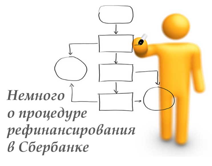 Рефинансирование кредитов онлайн в Сбербанке