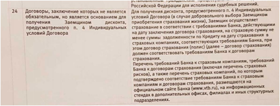 Имеют ли право банки. При отказе от страхования жизни процентная ставка. При отказе страховки банк повысил процентную ставку. Повышение процентной ставки по кредиту при отказе от страховки. Отказался от страховки подняли процент.