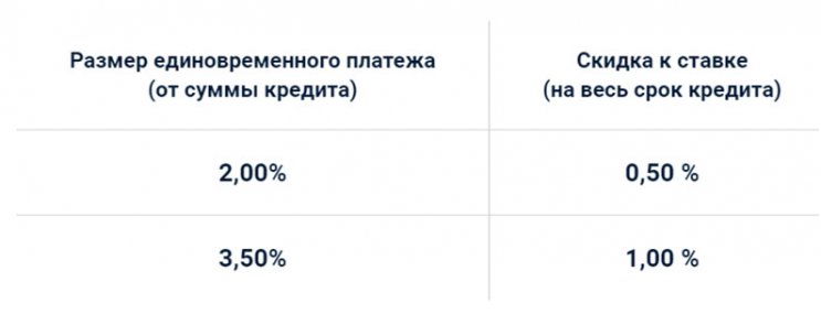 Помощь в рефинансировании ипотеки от Банк ДОМ.РФ и ГК «А101»