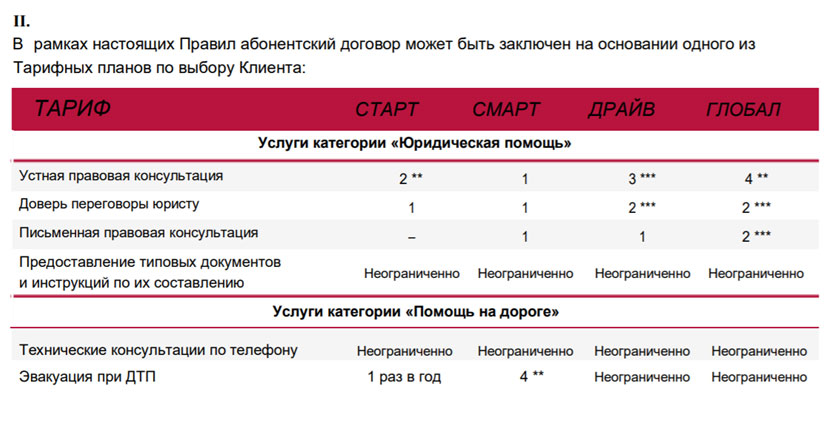 Тарифный план стартовый а1