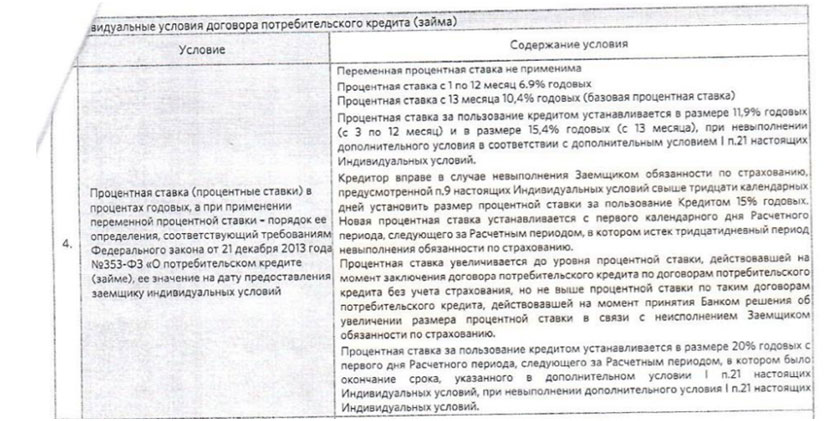 Банк повысил процент по кредиту за возврат страховки банки южно сахалинска взять кредит наличными