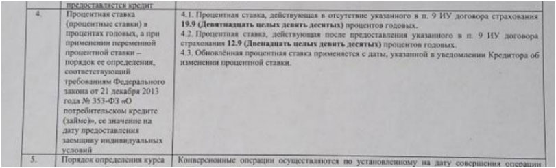 Возврат страховки по кредиту в Газпромбанке (июль 2022г.) – без повышения % ставки — ВБанки.ру