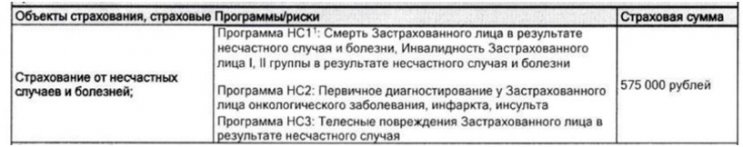 Возврат страховки от СК Росгосстрах при досрочном погашении кредита в Банке Открытие