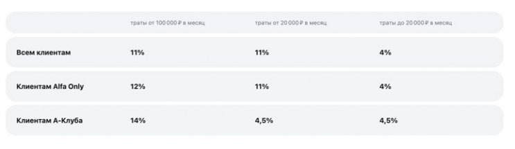 5 накопительных счетов со ставкой 20%